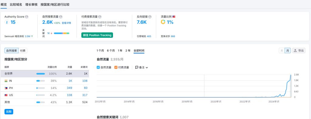 电子设备外链效果案例-backlinkcool